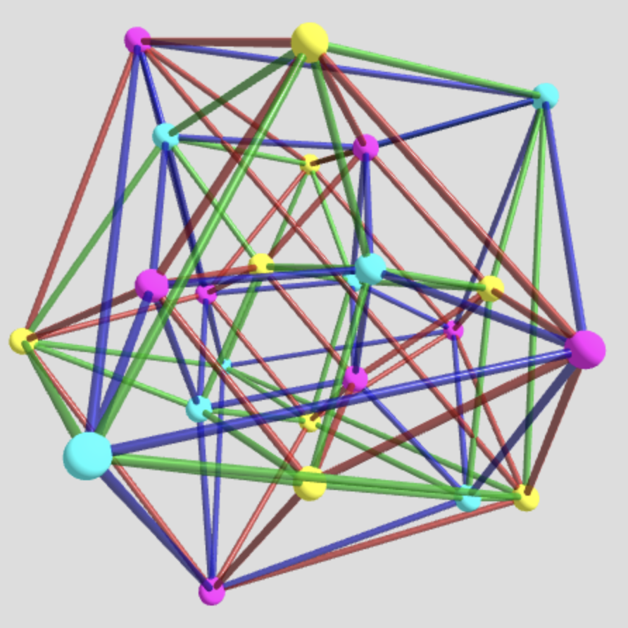 a ball-and-stick visualisation of a 24-cell, a complicated 4D object